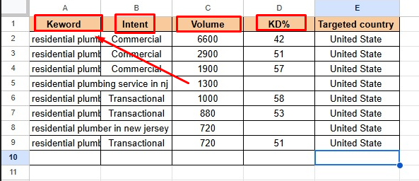 Profitable Keyword Research, Competitor Gap & Full SEO Strategy