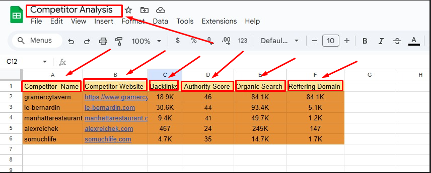 Profitable Keyword Research, Competitor Gap & Full SEO Strategy