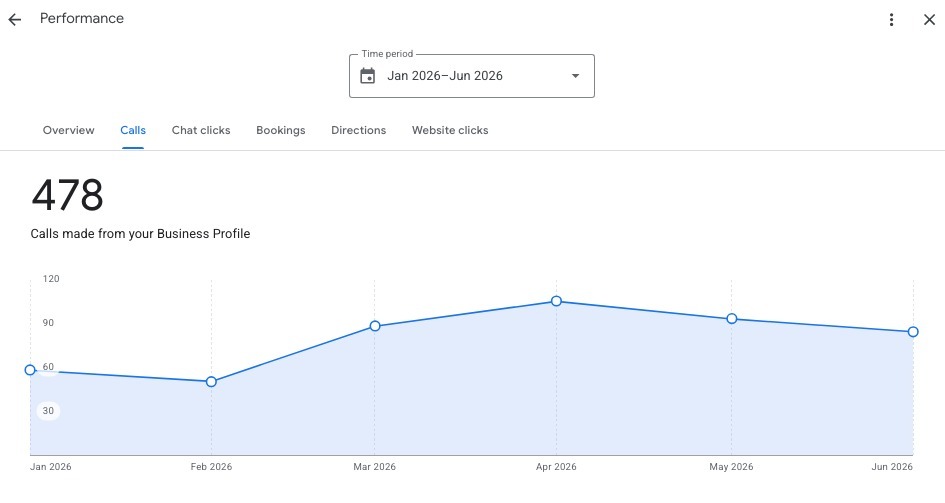 I will optimise your Google Business Profile for better local rankings