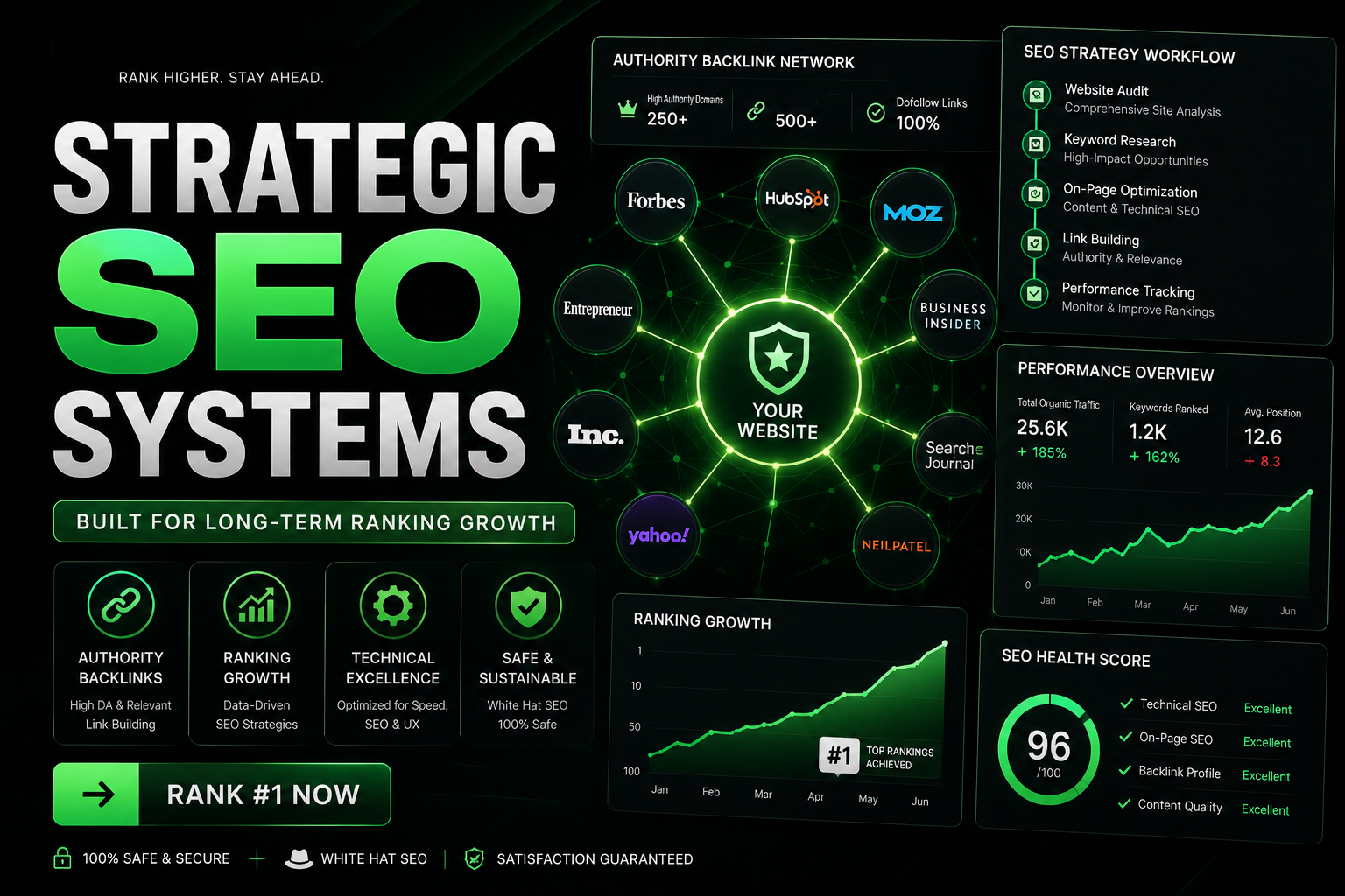 Strategic SEO Systems & High-Authority Link Building
