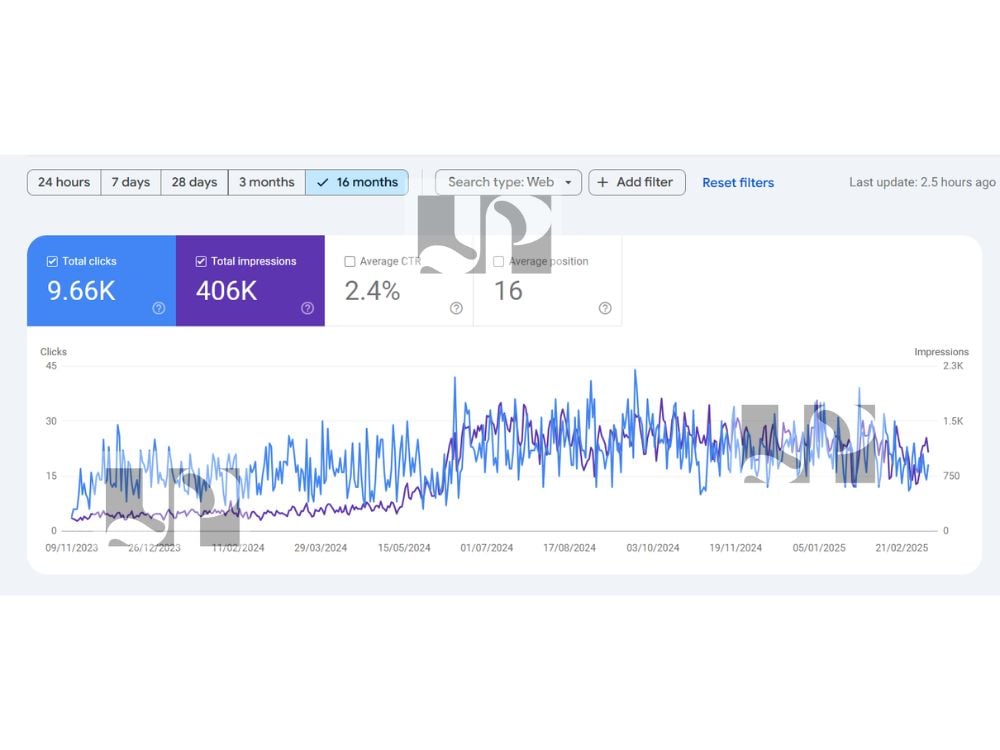 SEO Monthly Services, Increase Traffic 