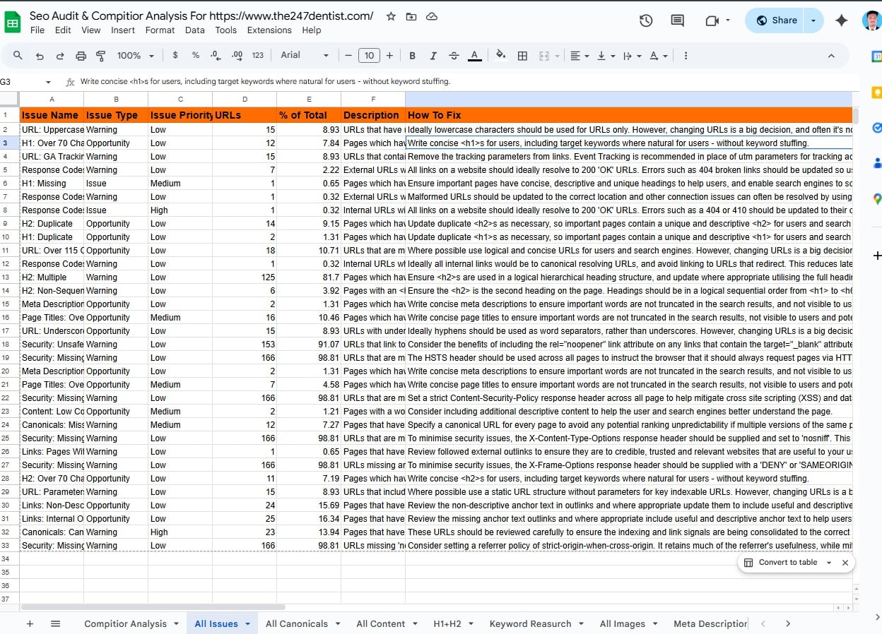 I Will Deliver a Powerful SEO Audit, Competitor Research & Keyword Analysis