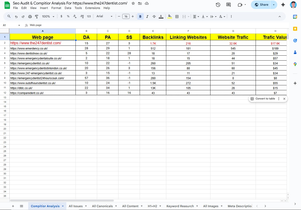 I Will Deliver a Powerful SEO Audit, Competitor Research & Keyword Analysis