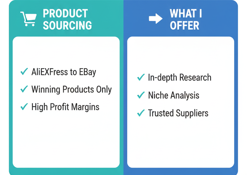 I will Find 10 High Profit eBay Dropshipping Winning Products for UK/USA