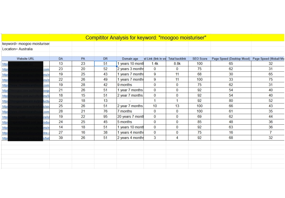 Boost your website visibility by keyword research & competitor analysis