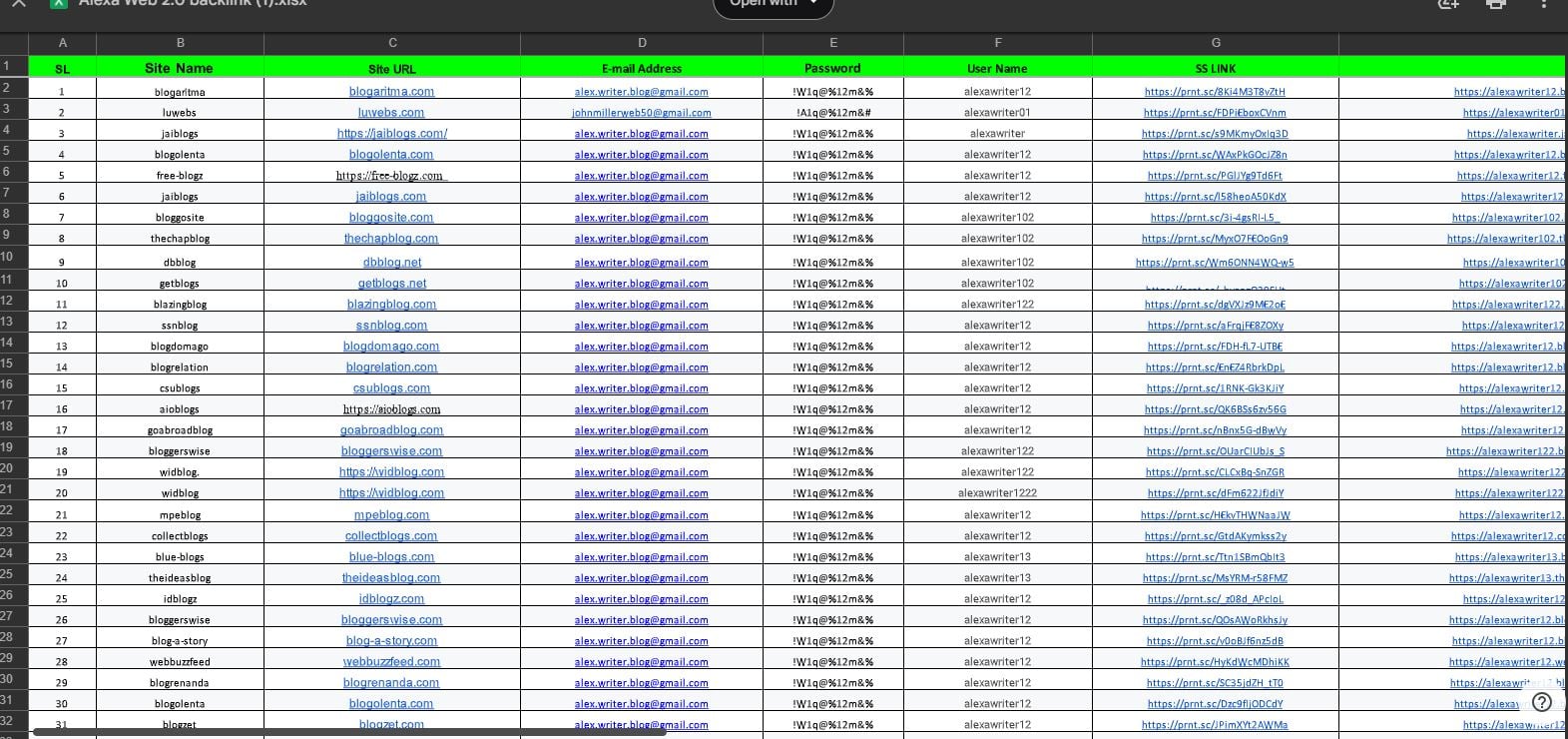 I will create 100+ High Authority Manual Web 2.0 Backlinks