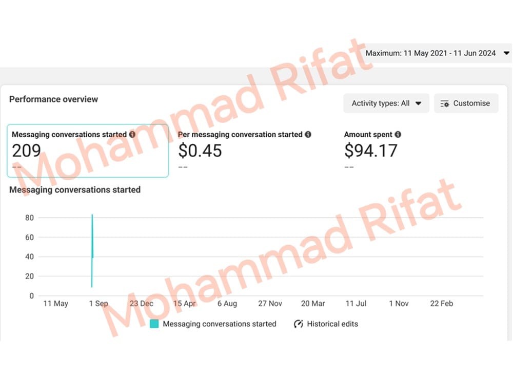 I Will Manage Paid Ads to Boost Your Business Online