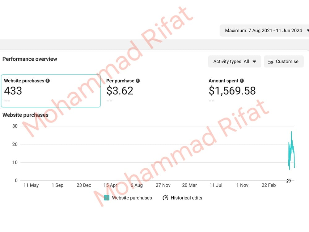 I Will Manage Paid Ads to Boost Your Business Online