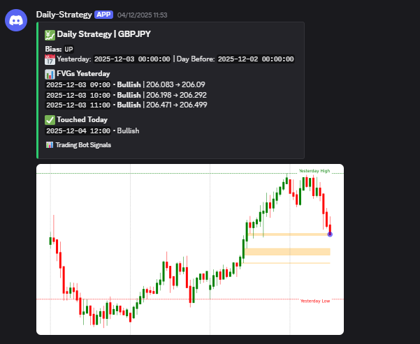 Strategy Trading Alerts &ndash; Never Miss a Trading Setup Again