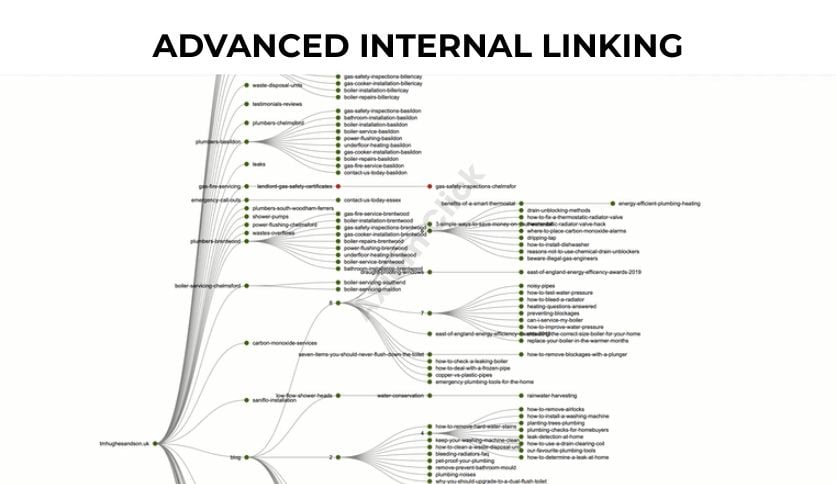 AI Search and Technical SEO Specialist, AEO GEO On Page for Shopify and WordPress Traffic