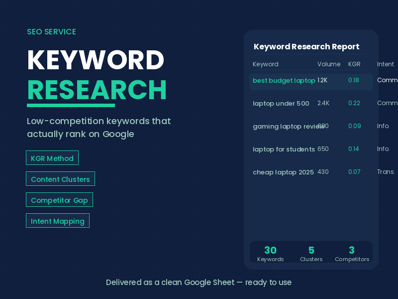 I will do KGR keyword research with content clusters ...