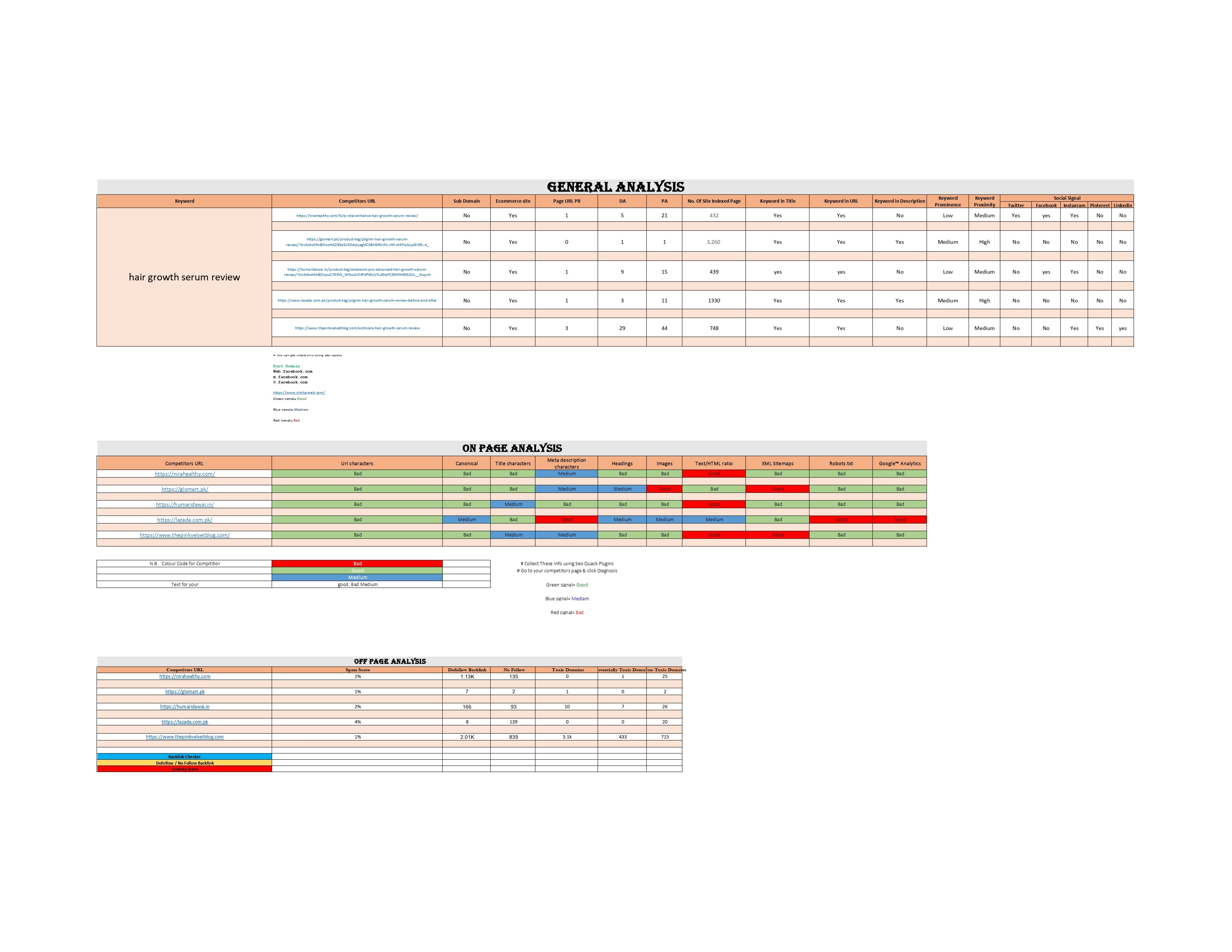 Profitable SEO Keyword Research and Deep Competitor Analysis for Blog and Affiliate Websites
