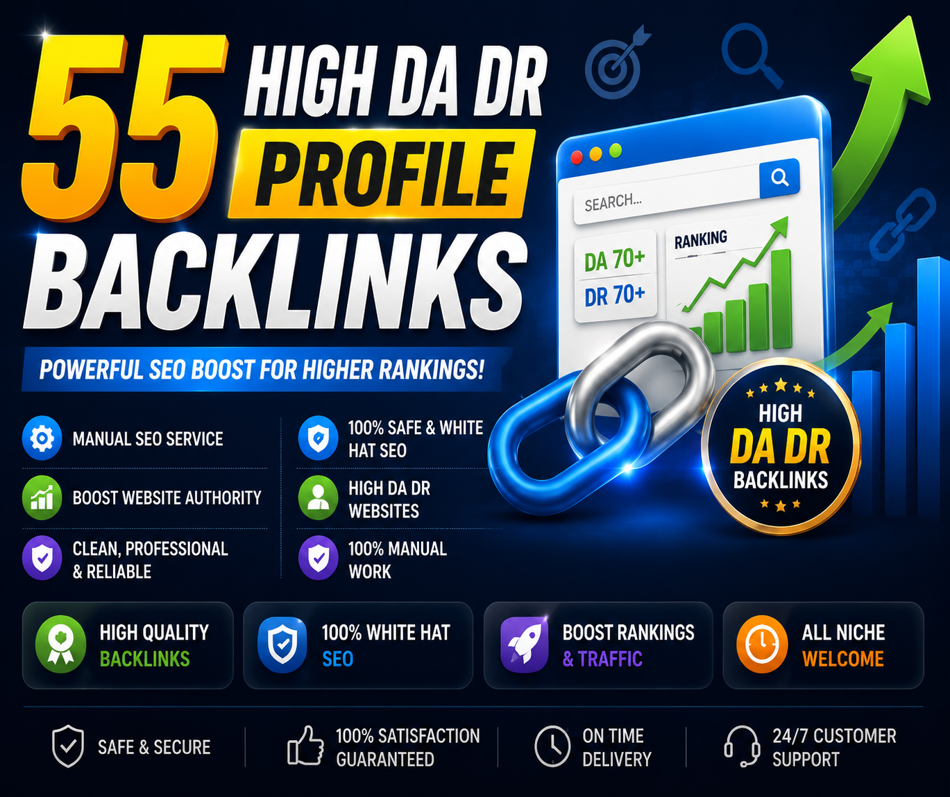 I will create 55 high DA DR profile backlinks for SEO ranking and website traffic