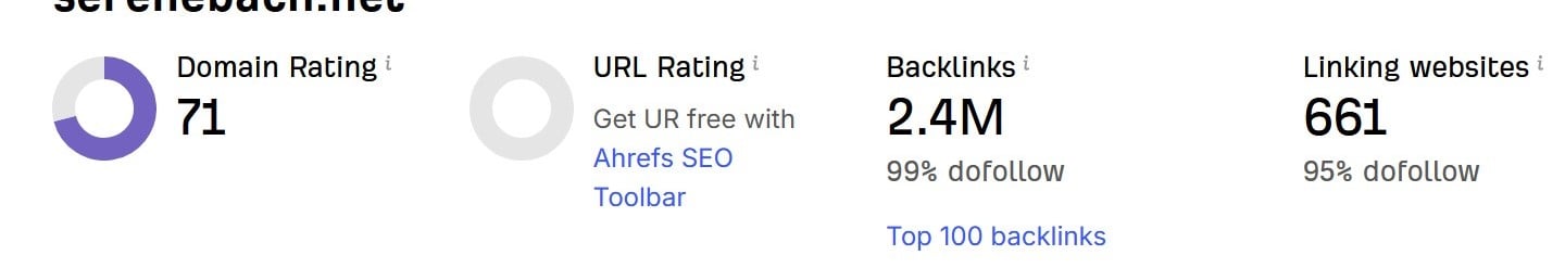 Increase Ahrefs DR 30+ with High Quality Backlinks