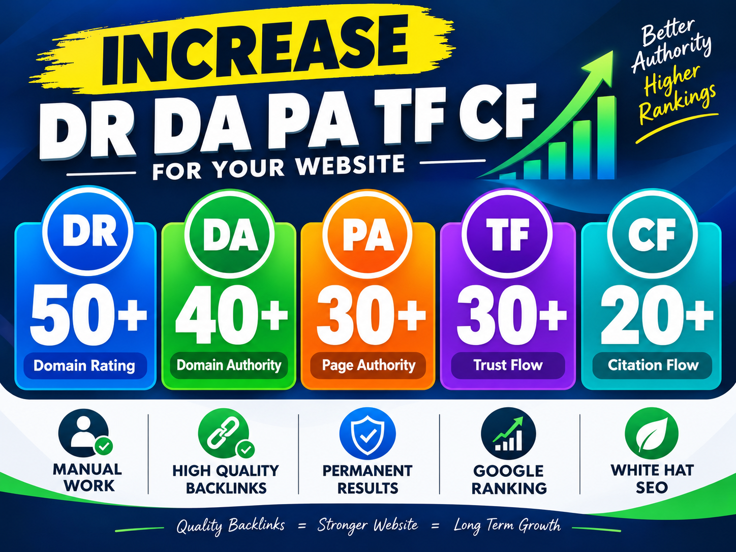 Increase DR 50+ DA 40+ PA 30+ TF 30+ CF 20+ with high...