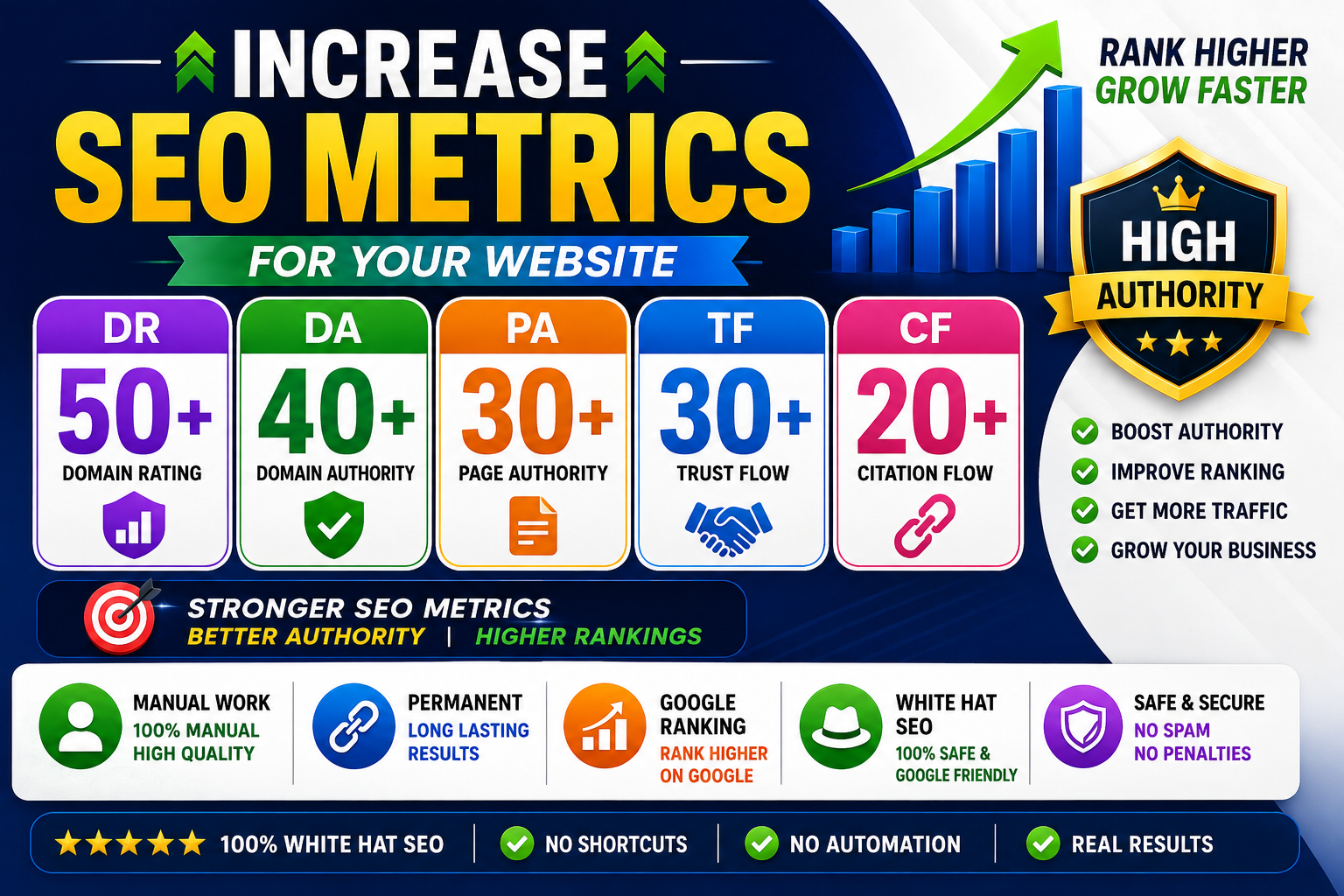 Increase DR 50+ DA 40+ PA 30+ TF 30+ CF 20+ with high quality backlinks