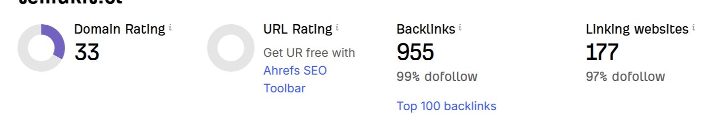 Increase Ahrefs DR 30+ with High Quality Backlinks