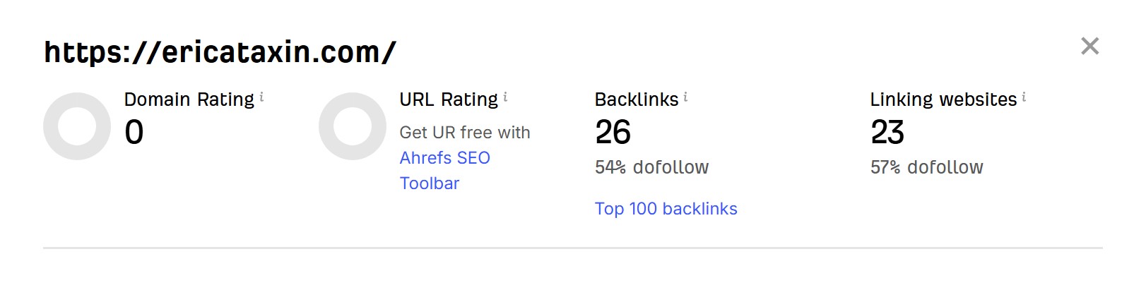Technical SEO Audit and Fix All Errors for Website Ranking