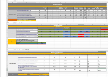I will find the best low competition SEO keywords to ...