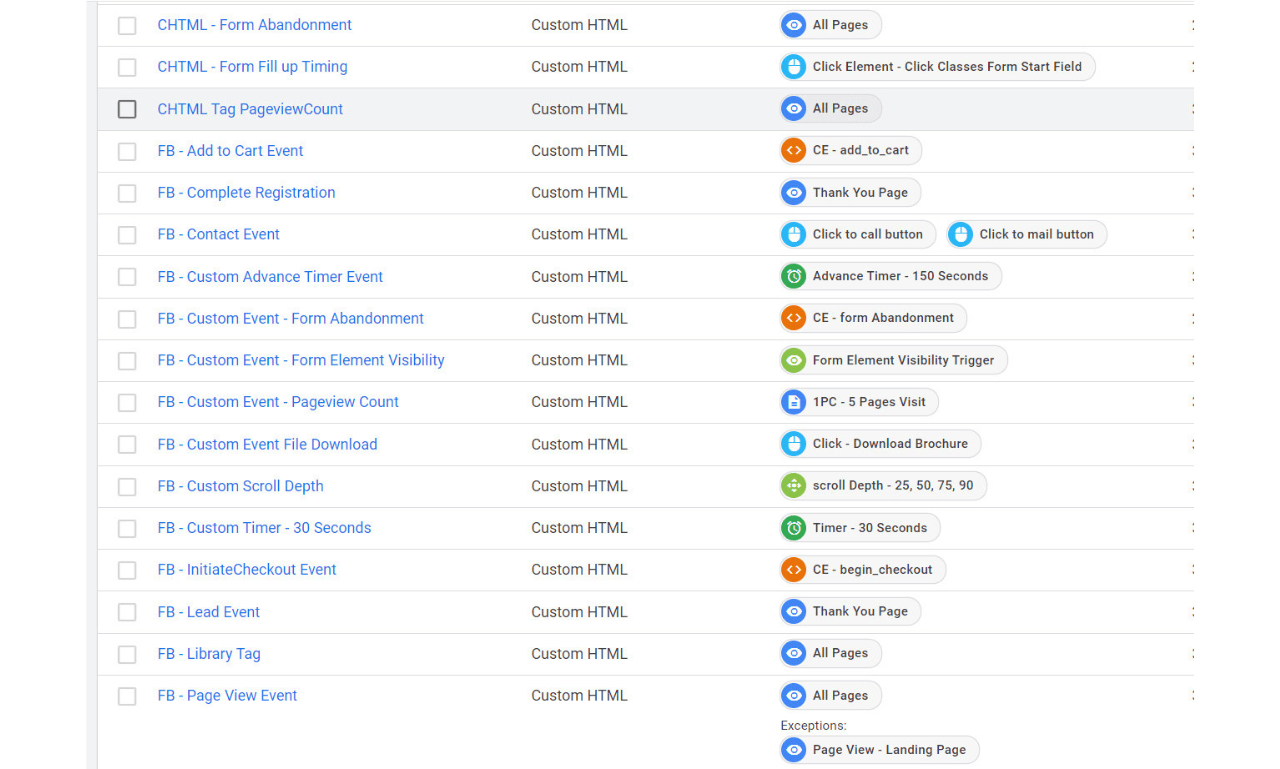 Google analytics GTM & GA4 Setuup Ecommerce tracking