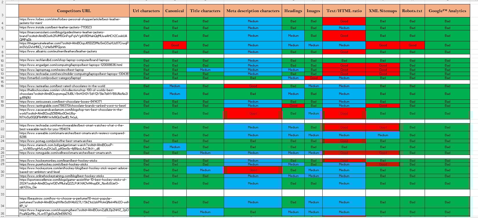 I will do in depth keyword research and competitor an...