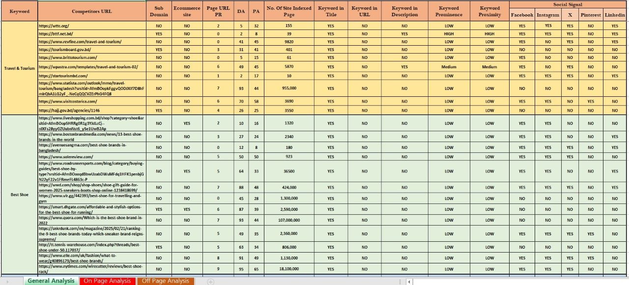 I will do SEO keyword research, competitor analysis with ai