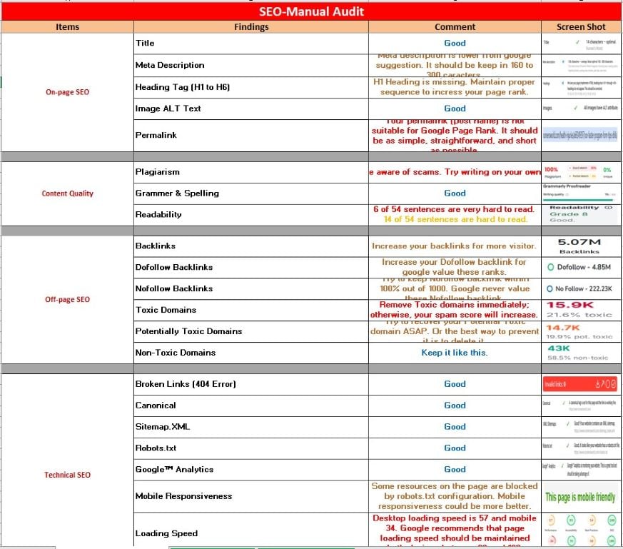 I will do SEO keyword research, competitor analysis with ai