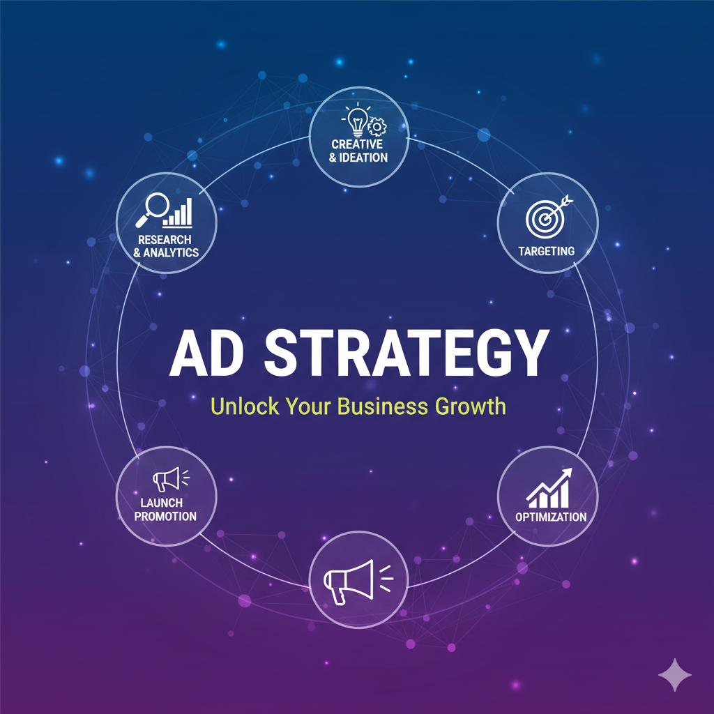 Performance-Based Social Media Advertising Expert