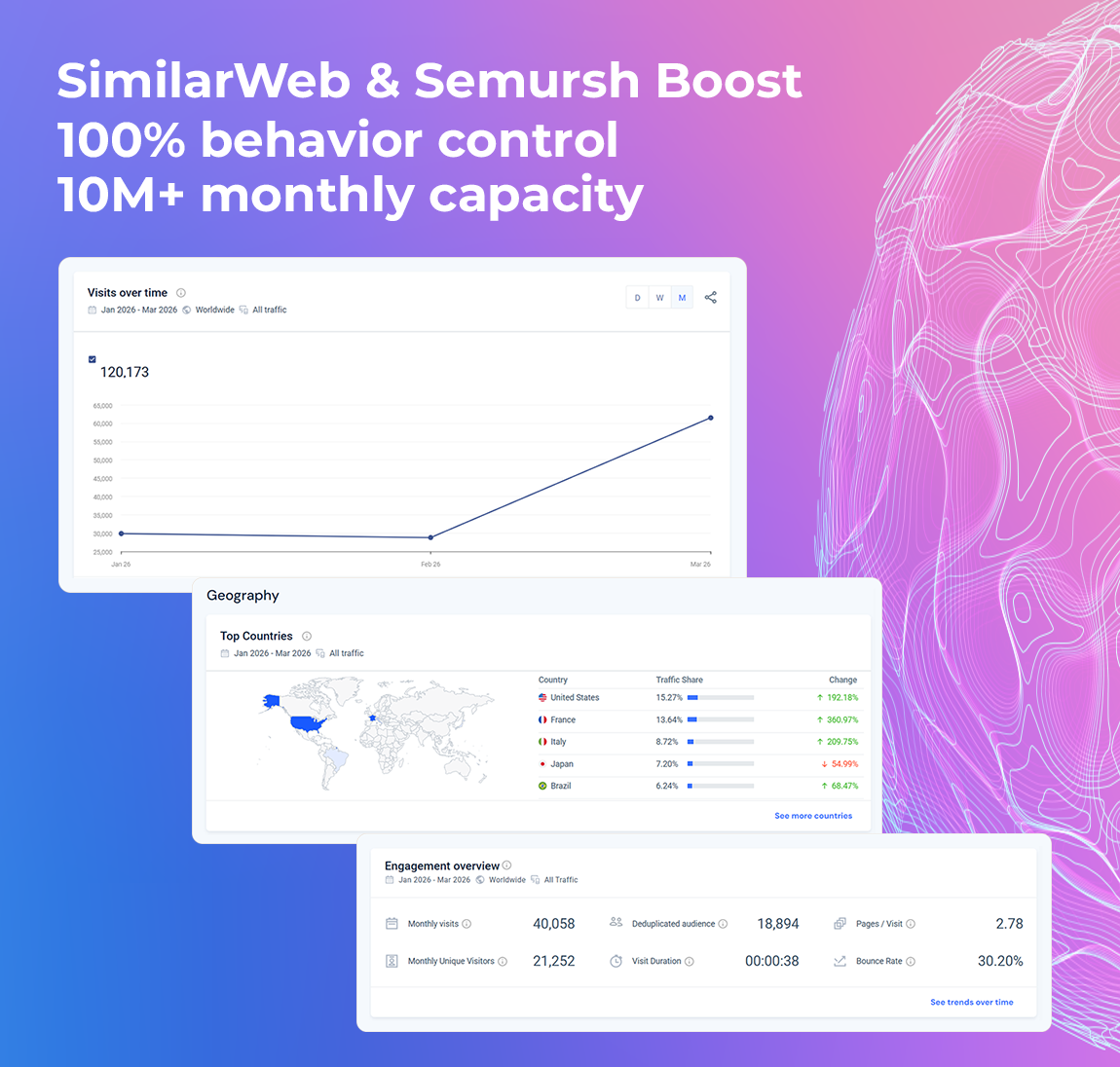 Dominate Similarweb & Semrush Metrics | Fully Custom Traffic