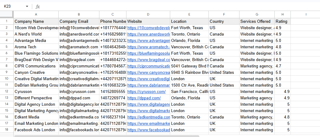 I will provide 50+ B2B agency contact list USA UK Can...