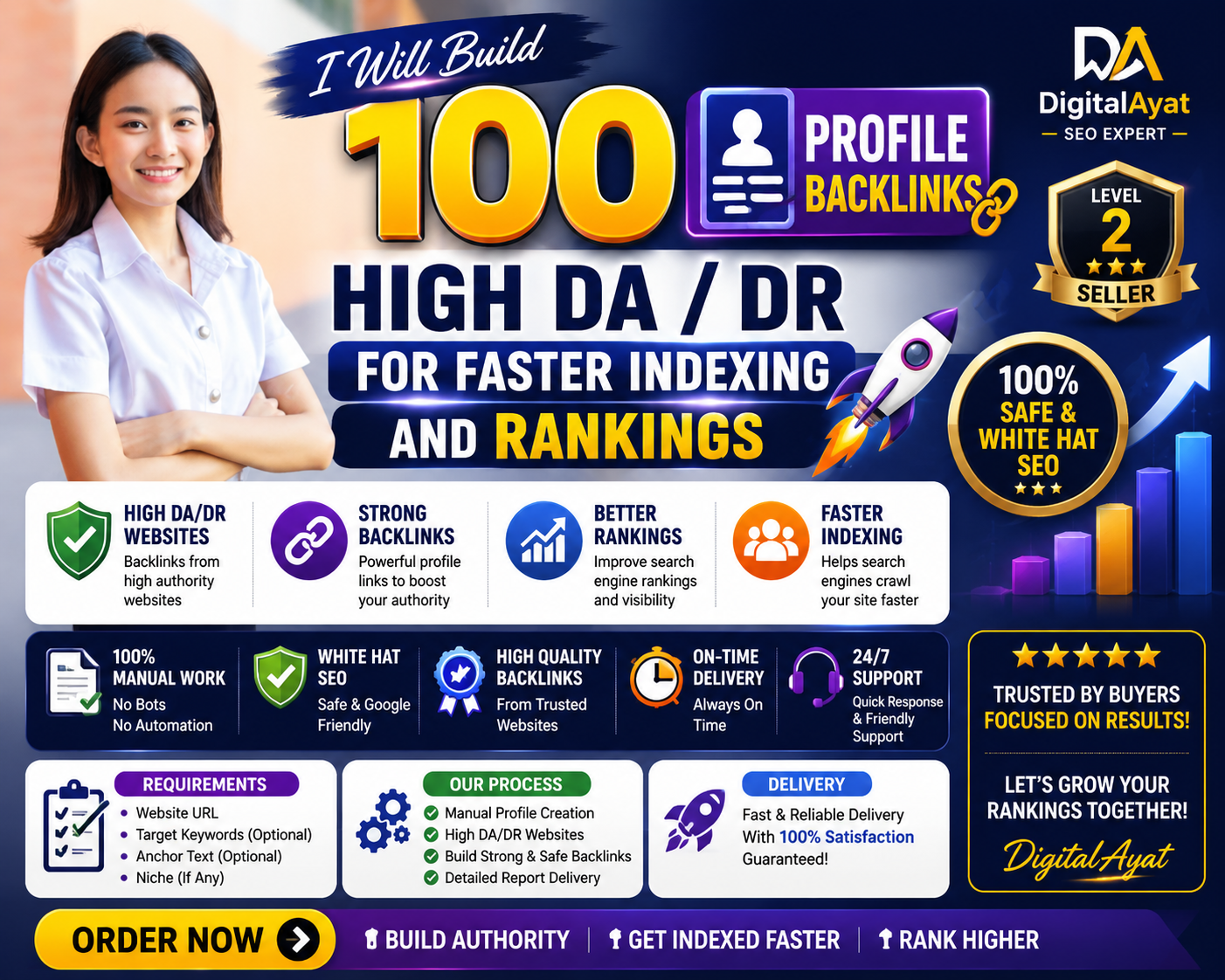 I Will Build 100 High DA/DR Profile Backlinks for Faster Indexing & SEO Rankings