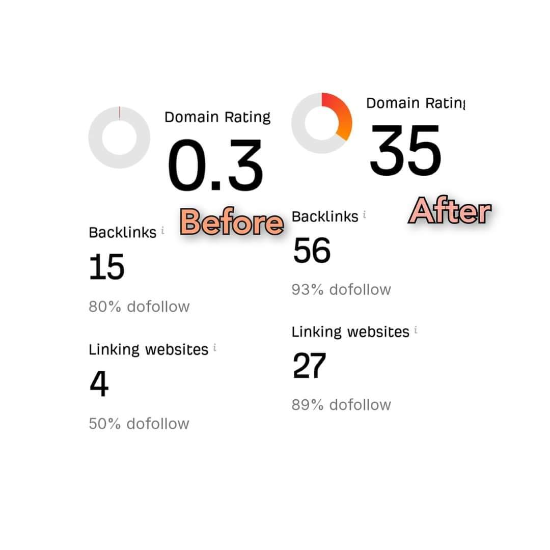 I will increase DR 50 plus manual work with money back guarantee 