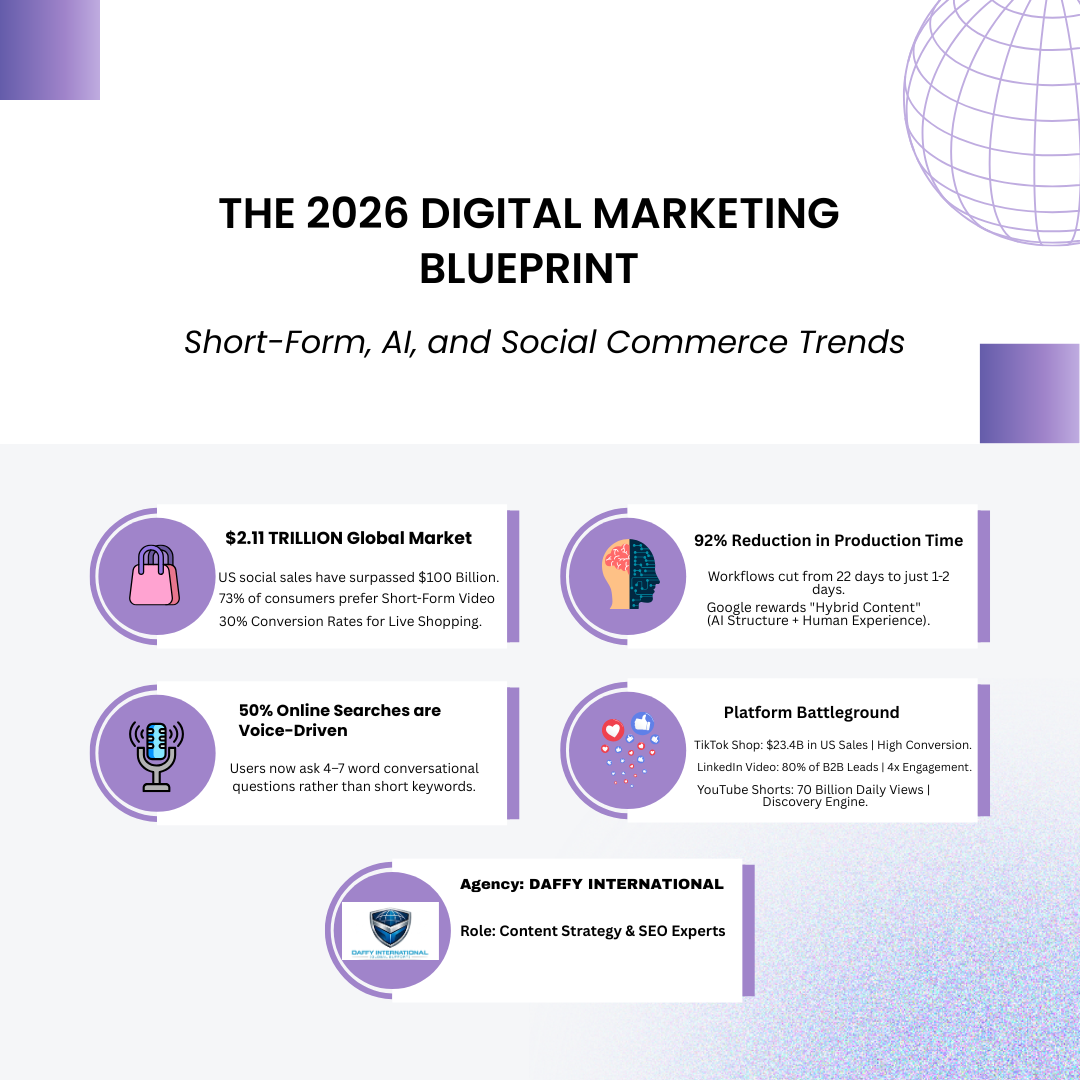 I will design professional AI infographics and digital strategy blueprints