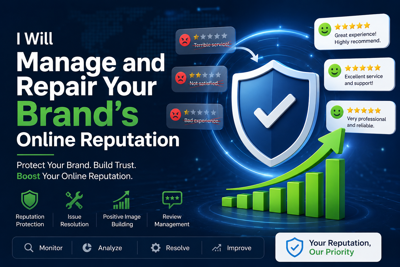 I Will Manage and Repair Your Brand's Online Reputation