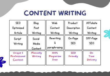 I will provide High quality seo optimized web content, article, blog post in 1000+ unique words