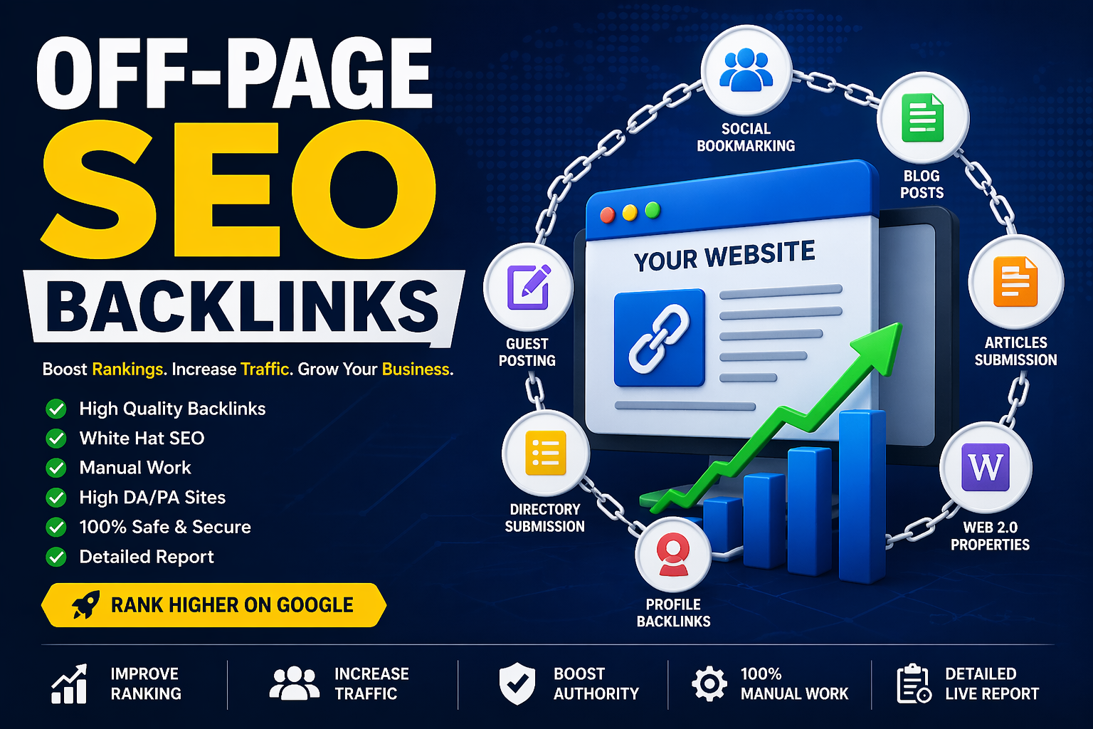 I will do high quality off page SEO backlinks to boost website ranking