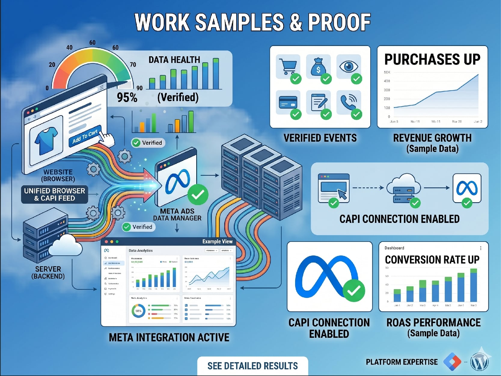 I will Setup & Fix GA4, GTM, Meta Pixel, CAPI & eCommerce Tracking