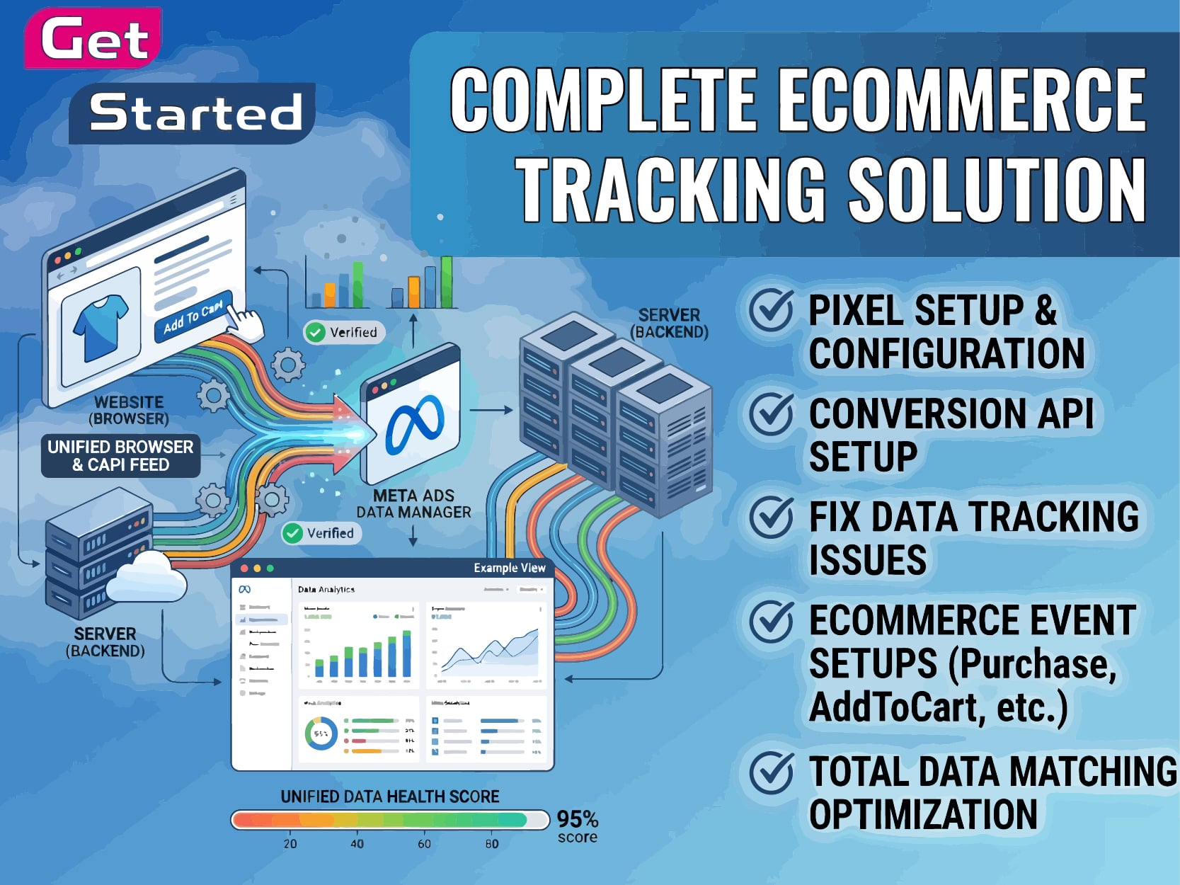 I will Setup & Fix GA4, GTM, Meta Pixel, CAPI & eCommerce Tracking