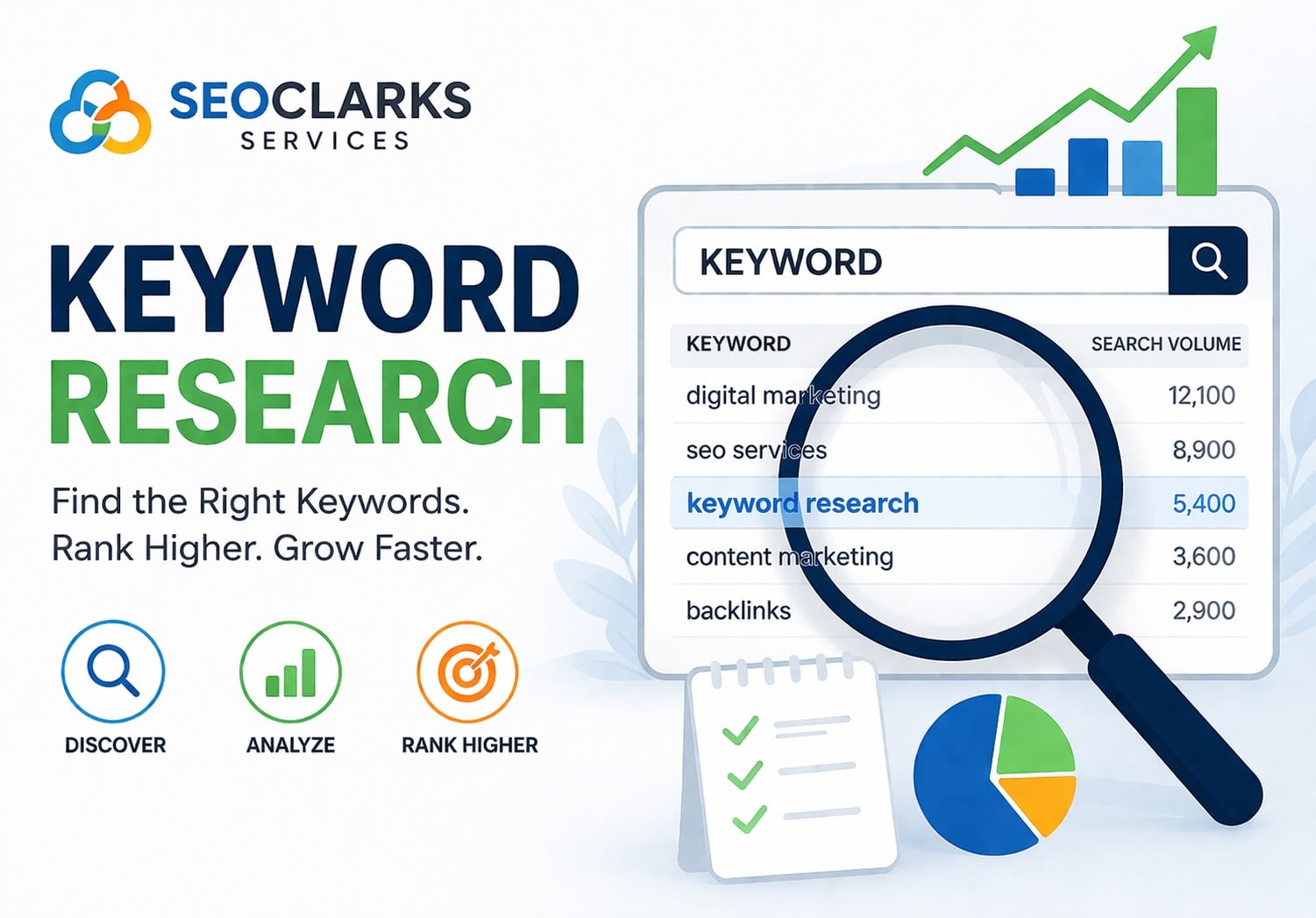 I Will Find Low Competition High Traffic Keywords
