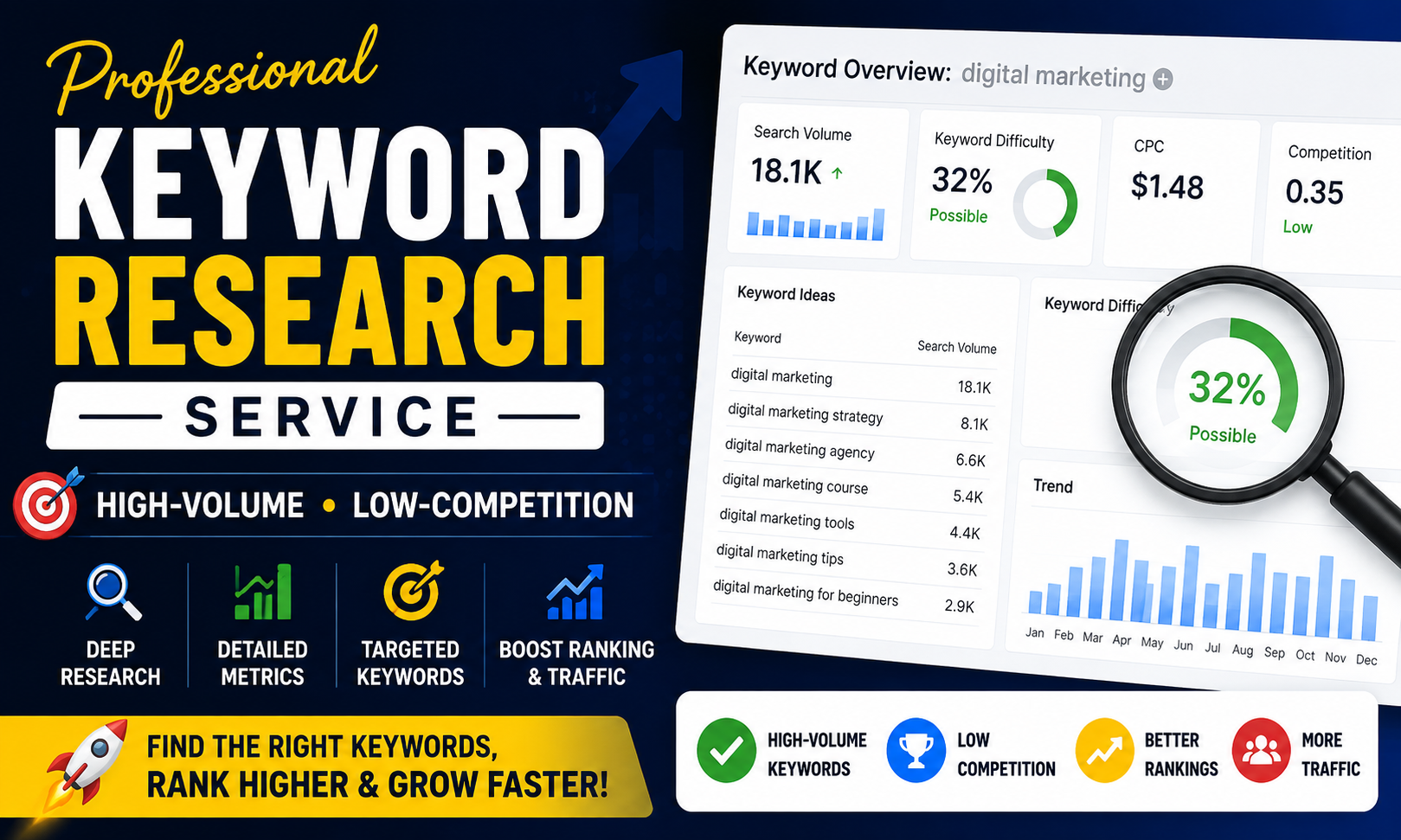 Professional Keyword Research Service | High-Volume, Low-Competition Keywords