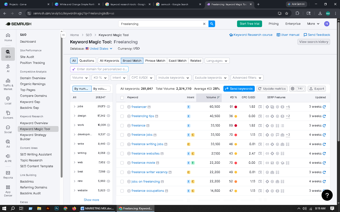 I will do 500 profitable SEO keyword research for website ranking
