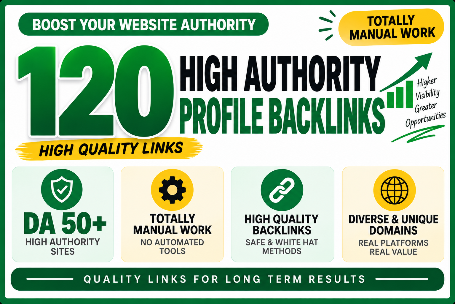 Get 120 Profile Backlinks for Your Website