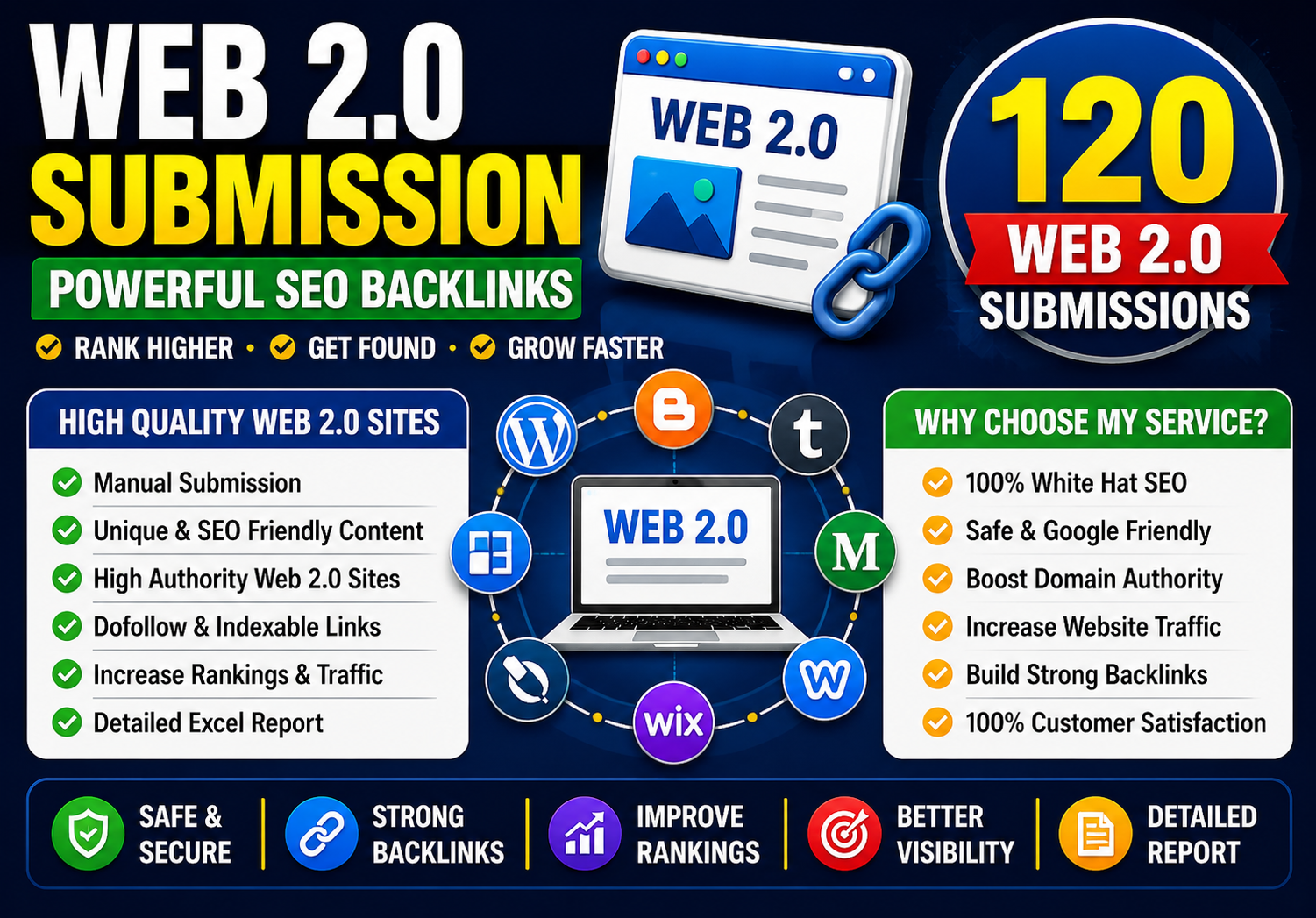Get high quality 120 WEB 2.0 power full backlinks