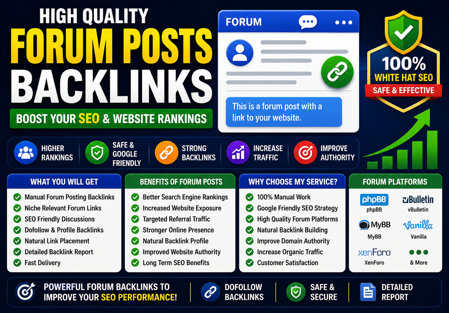 Get high quality 100 forum pots 