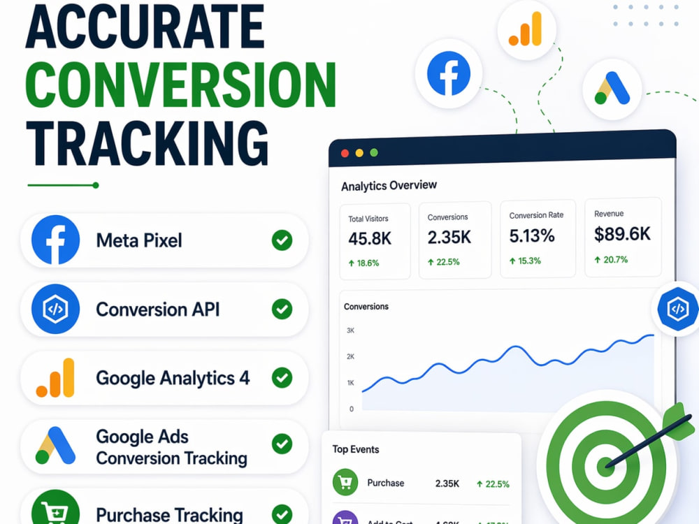 WooCommerce store with Meta Pixel, Conversion API, GA4 and Google Ads