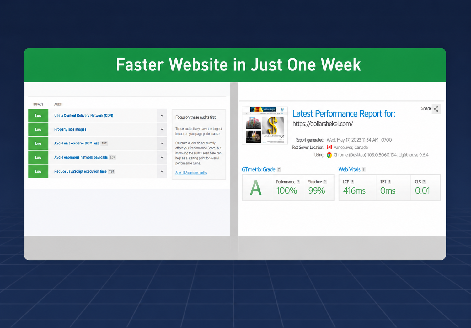 Comprehensive SEO Audit & Action Plan to Boost Your Website Rankings