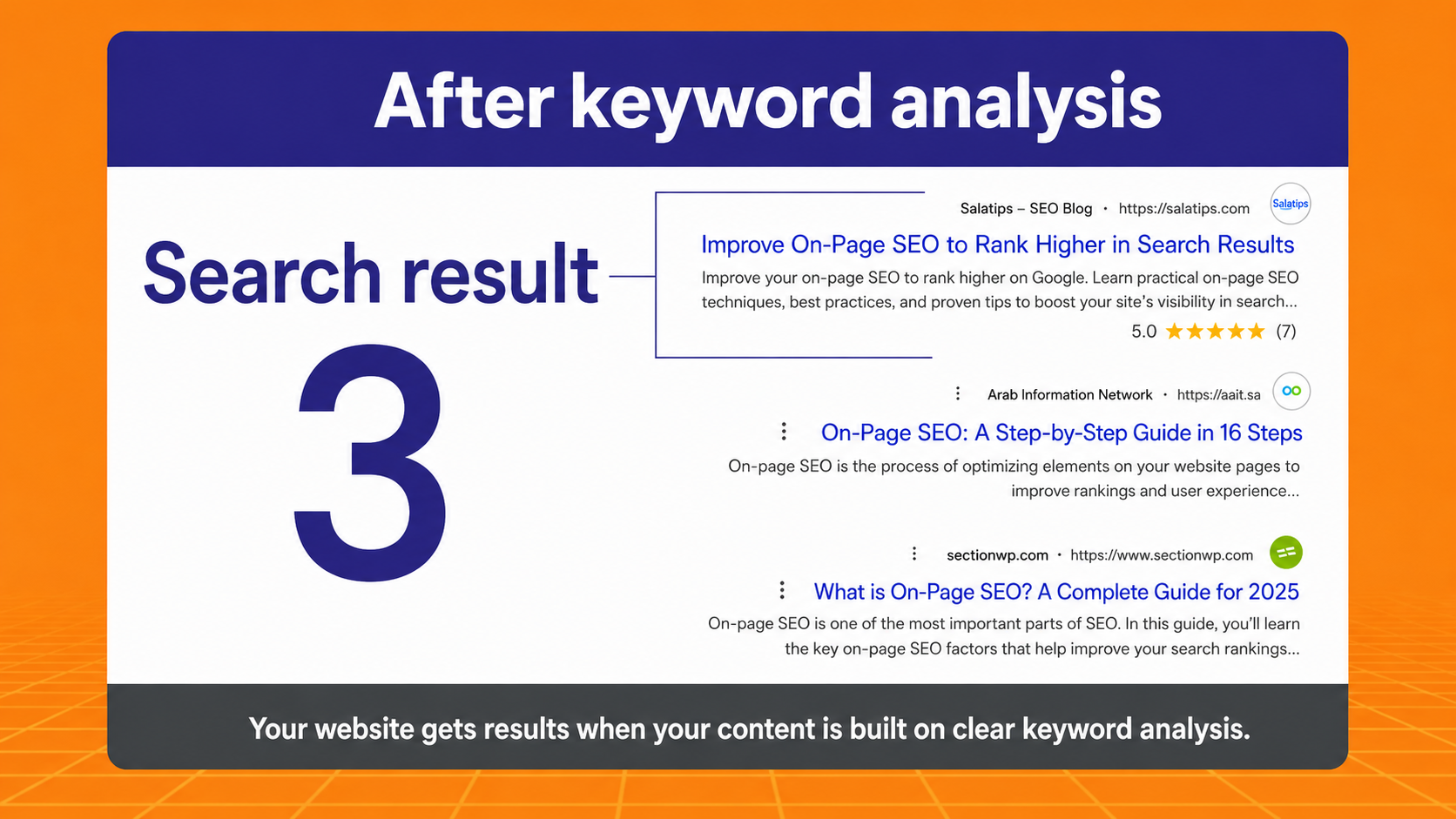 SEO Keyword Strategy for Store Traffic and Sales