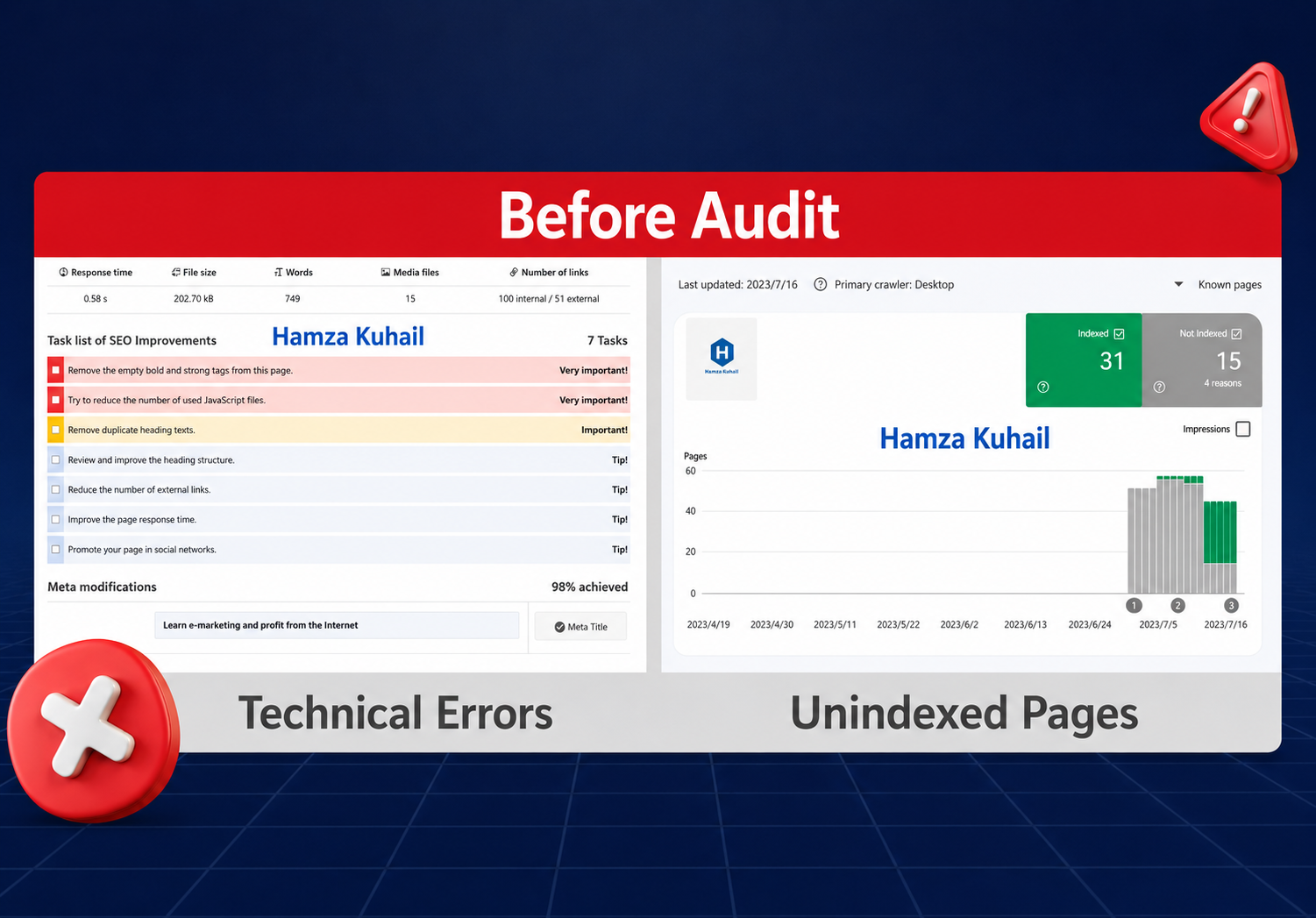 Comprehensive SEO Audit & Action Plan to Boost Your Website Rankings