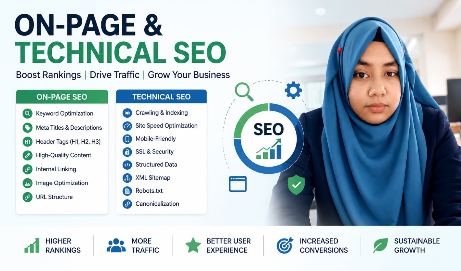 I will do advanced on Page and technical seo for webs...