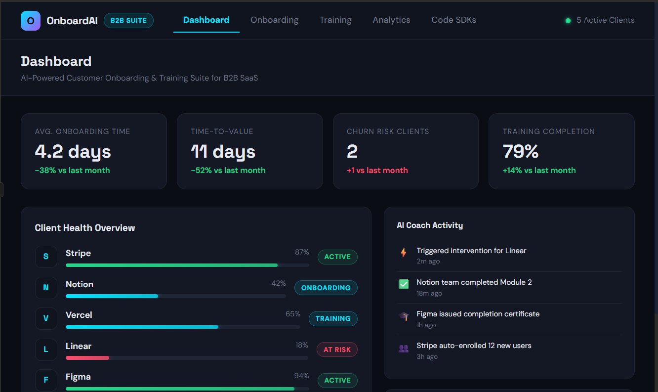 I will provide a premium React JSX B2B SaaS Onboarding Dashboard UI template